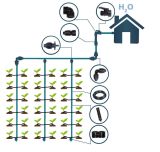 Système d'irrigation pour jusqu'à 60 plantes individuelles, approvisionnement en eau domestique